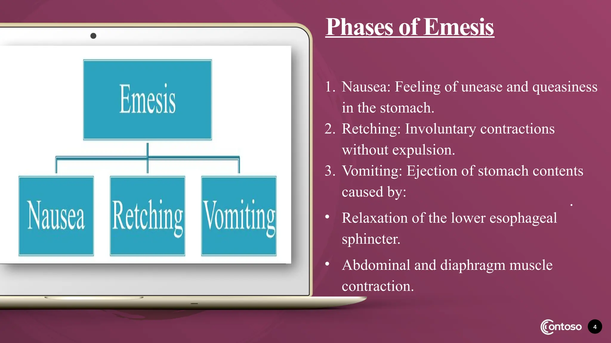 EMETICS.pptx pharmacological updated overview | PPTX