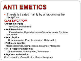 Emetics and Anti Emetics ppt | PPTX