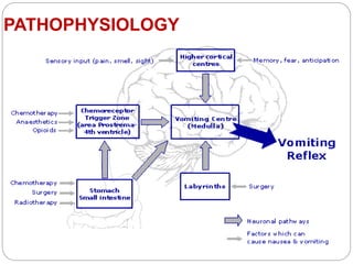 Emetics and Anti Emetics ppt | PPTX