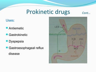 Prokinetics Examples Emetics and antiemetics(VK) | PPT
