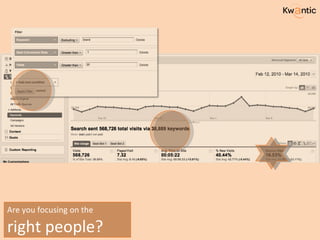 Are you focusing on the  right people? 