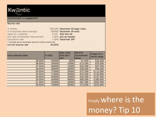 Finally  where is the money? Tip 10 