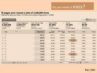 Do you make it  easy? 