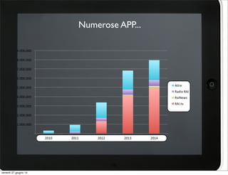 !"!!!!
!1.000.000!!
!2.000.000!!
!3.000.000!!
!4.000.000!!
!5.000.000!!
!6.000.000!!
!7.000.000!!
!8.000.000!!
!9.000.000!!
2010! 2011! 2012! 2013! 2014!
Altre!
Radio!RAI!
RaiNews!
RAI.tv!
Numerose APP...
15
venerdì 27 giugno 14
 