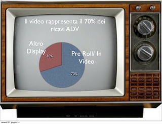 30%
70%
Pre Roll/ In
Video
Altro
Display
Il video rappresenta il 70% dei
ricavi ADV
venerdì 27 giugno 14
 