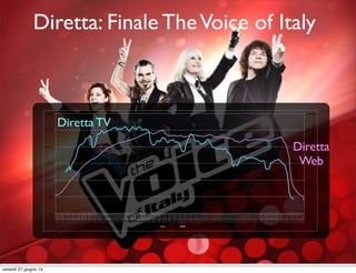 0"
1000000"
2000000"
3000000"
4000000"
5000000"
6000000"
")""""
"5.000""
"10.000""
"15.000""
"20.000""
"25.000""
"30.000""
"1"""4"""7"""10"""13"""16"""19"""22"""25"""28"""31"""34"""37"""40"""43"""46"""49"""52"""55"""58"""1"""4"""7"""10"""13"""16"""19"""22"""25"""28"""31"""34"""37"""40"""43"""46"""49"""52"""55"""58"""1"""4"""7"""10"""13"""16"""19"""22"""25"""28"""31"""34"""37"""40"""43"""46"""49"""52"""55"""58"""1"""4"""7"""10"""13"""16"""19"""22"""25"""28"""31"""34"""37"""40"""43"""46"""49"""52"""55"""58""
Ore"21"Ore"21"Ore"21"Ore"21"Ore"21"Ore"21"Ore"21"Ore"21"Ore"21"Ore"21"Ore"21"Ore"21"Ore"21"Ore"21"Ore"21"Ore"21"Ore"21"Ore"21"Ore"21"Ore"21"Ore"22"Ore"22"Ore"22"Ore"22"Ore"22"Ore"22"Ore"22"Ore"22"Ore"22"Ore"22"Ore"22"Ore"22"Ore"22"Ore"22"Ore"22"Ore"22"Ore"22"Ore"22"Ore"22"Ore"22"Ore"23"Ore"23"Ore"23"Ore"23"Ore"23"Ore"23"Ore"23"Ore"23"Ore"23"Ore"23"Ore"23"Ore"23"Ore"23"Ore"23"Ore"23"Ore"23"Ore"23"Ore"23"Ore"23"Ore"23"Ore"24"Ore"24"Ore"24"Ore"24"Ore"24"Ore"24"Ore"24"Ore"24"Ore"24"Ore"24"Ore"24"Ore"24"Ore"24"Ore"24"Ore"24"Ore"24"Ore"24"Ore"24"Ore"24"Ore"24"
Totale"Web" Ascolto"TV"RAI2"
Diretta: Finale TheVoice of Italy
Diretta TV
Diretta
Web
venerdì 27 giugno 14
 