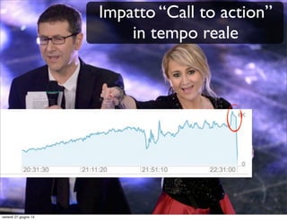 Impatto “Call to action”
in tempo reale
venerdì 27 giugno 14
 