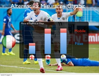 0"
100"
200"
300"
400"
500"
600"
italia"inghilterra" italia"costarica" italia"uruguay"
Fisso
Mobile
Alternativa: Misurare i Gigabit
Picco di Trafﬁco in Gbps
venerdì 27 giugno 14
 