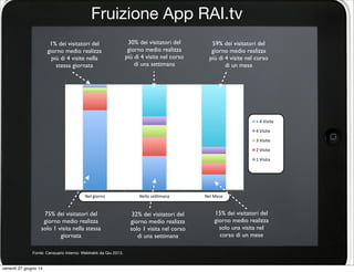 Fruizione App RAI.tv
Nel$giorno$ Nella$se,mana$ Nel$Mese$
>$4$Visite$
4$Visite$
3$Visite$
2$Visite$
1$Visita$$
1% dei visitatori del
giorno medio realizza
più di 4 visite nella
stessa giornata
30% dei visitatori del
giorno medio realizza
più di 4 visite nel corso
di una settimana
59% dei visitatori del
giorno medio realizza
più di 4 visite nel corso
di un mese
75% dei visitatori del
giorno medio realizza
solo 1 visita nella stessa
giornata
32% dei visitatori del
giorno medio realizza
solo 1 visita nel corso
di una settimana
15% dei visitatori del
giorno medio realizza
solo una visita nel
corso di un mese
Fonte: Censuario Interno: Webtrekk da Giu 2013.
venerdì 27 giugno 14
 