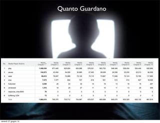 Quanto Guardano
venerdì 27 giugno 14
 