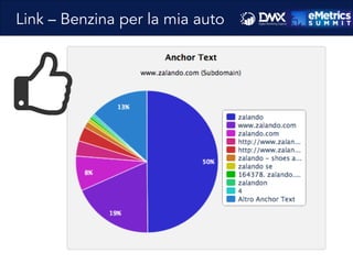 Link – Benzina per la mia auto
 