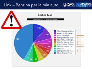 Link – Benzina per la mia auto
E-­‐COMMERCE	
  DI	
  ABBIGLIAMENTO	
  
 
