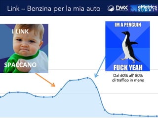 Link – Benzina per la mia auto
I	
  LINK	
  	
  
	
  
	
  
	
  
SPACCANO	
  
Dal 60% all’ 80%
di traffico in meno	
  
 