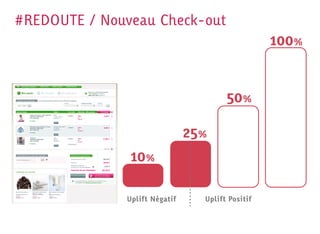 #REDOUTE / Nouveau Check-out
                                                  100%


                                       50%

                               25%
               10%

              Uplift Négatif     Uplift Positif
 