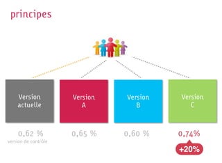 principes




      Version               Version   Version   Version
      actuelle                 A         B         C



      0,62 %                0,65 %    0,60 %    0,74%
version	
  de	
  contrôle
                                                +20%
 