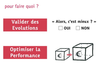 pour faire quoi ?


   Valider des      « Alors, c’est mieux ? »
   Evolutions          ☐ OUI     ☐ NON




  Optimiser la
  Performance
 