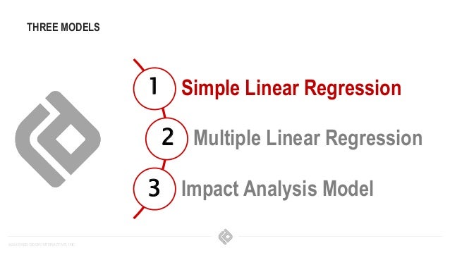 Seo Impact Analysis Presentation