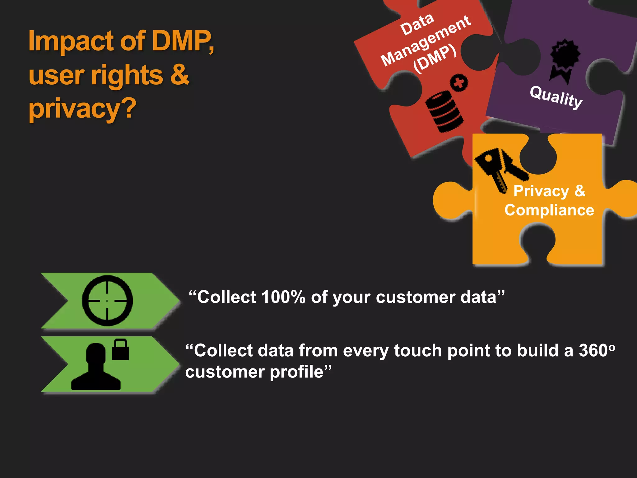 “Collect 100% of your customer data”
“Collect data from every touch point to build a 360o
customer profile”
Privacy &
Compliance
Impact of DMP,
user rights &
privacy?
 