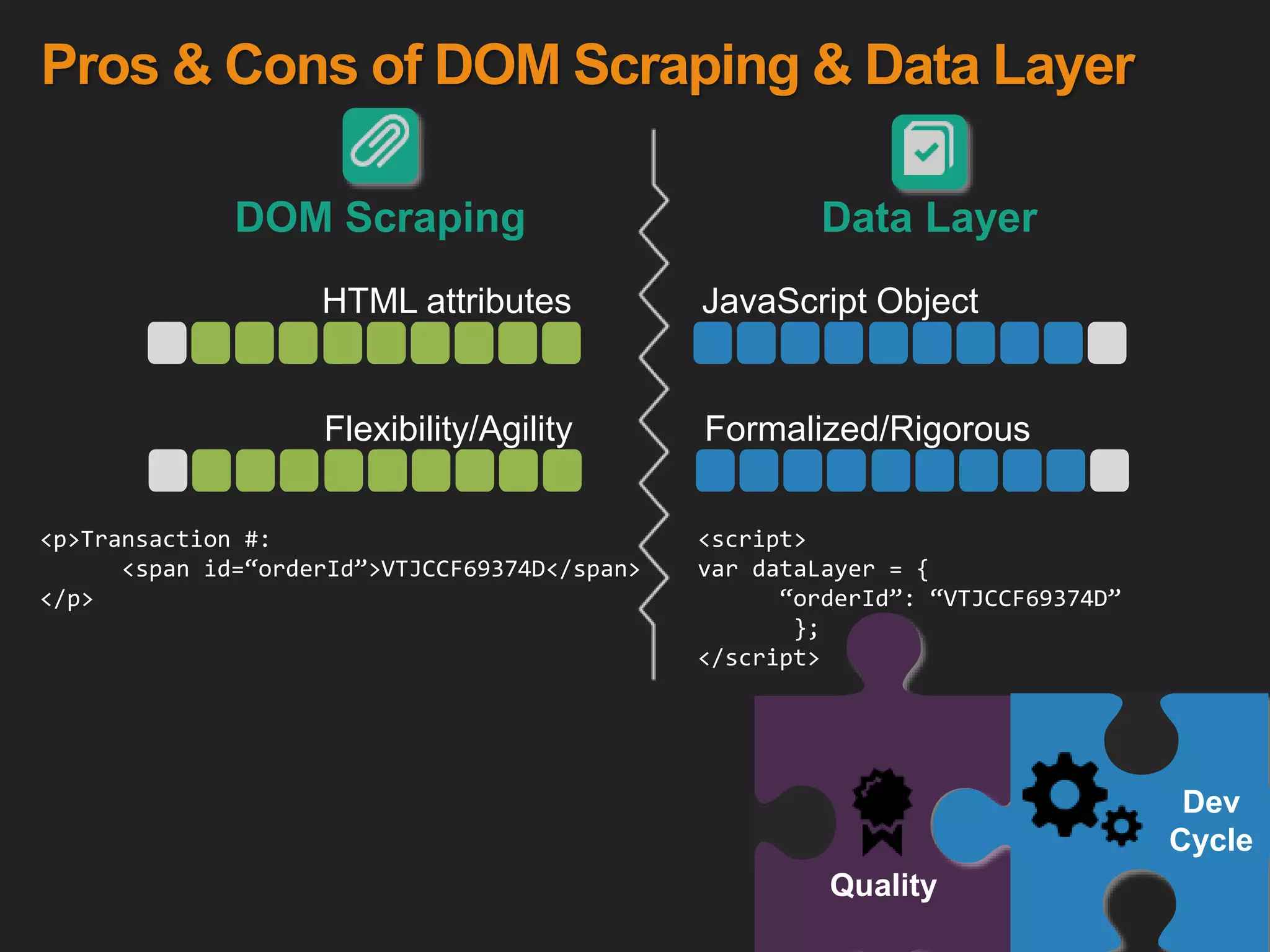 Quality
JavaScript Object
Formalized/Rigorous
Data Layer
HTML attributes
Flexibility/Agility
DOM Scraping
Dev
Cycle
<p>Transaction #:
<span id=“orderId”>VTJCCF69374D</span>
</p>
<script>
var dataLayer = {
“orderId”: “VTJCCF69374D”
};
</script>
Pros & Cons of DOM Scraping & Data Layer
 