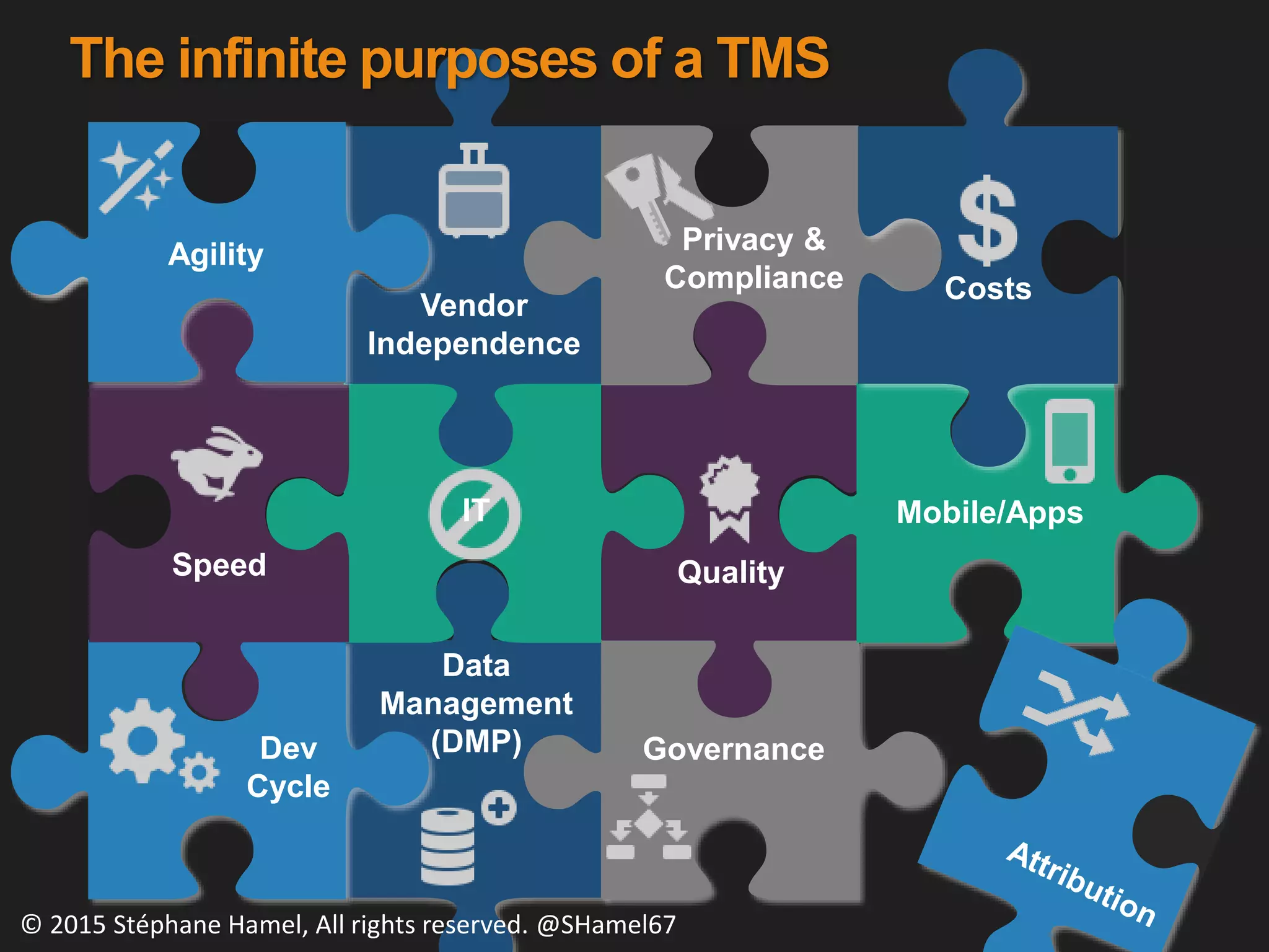 Agility
Data
Management
(DMP)
Vendor
Independence
Privacy &
Compliance
QualitySpeed
Dev
Cycle
Governance
Mobile/Apps
Costs
IT
© 2015 Stéphane Hamel, All rights reserved. @SHamel67
The infinite purposes of a TMS
 