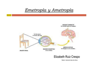EEmmeettrrooppííaa yy AAmmeettrrooppííaa 
Elizabeth Ruiz Crespo 
Optom. Instructor área de clínica 
 