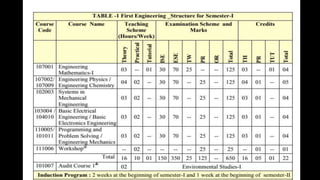 ENGINEERING MECHANICS UNIT 1 SPPU | PPTX