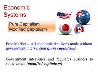 Economic
Systems
Free Market -- All economic decisions made without
government intervention (pure capitalism)
Government intervenes and regulates business to
some extent (modified capitalism)
Pure Capitalism
Modified Capitalism
13
 