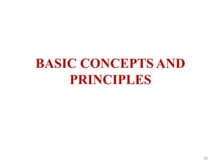 25
BASIC CONCEPTS AND
PRINCIPLES
 