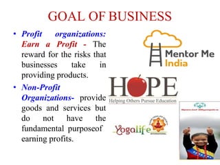 GOAL OF BUSINESS
organizations:
• Profit
Earn a Profit - The
reward for the risks that
businesses take in
providing products.
• Non-Profit
Organizations- provide
goods and services but
do not have the
fundamental purposeof
earning profits.
5
 