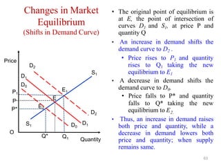 • The original point of equilibrium is
at E, the point of intersection of
curves D1 and S1, at price P and
quantity Q
• An increase in demand shifts the
demand curve to D2 .
• Price rises to P1 and quantity
rises to Q1 taking the new
equilibrium to E1
• A decrease in demand shifts the
demand curve to D0.
• Price falls to P* and quantity
falls to Q* taking the new
equilibrium to E2.
• Thus, an increase in demand raises
both price and quantity, while a
decrease in demand lowers both
price and quantity; when supply
remains same.
Q* Q1
P*
Price
D2
D1
Quantity
E1
D1
D2
S1
S1
E2
D0
P1
P
E
63
D0
O
Changes in Market
Equilibrium
(Shifts in Demand Curve)
 