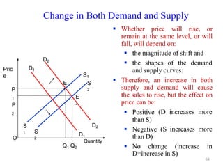 Change in Both Demand and Supply
D1
Q1 Q2
P
1
P
2
D1
Quantity
S1
S
2
Pric
e
O
E
2
64
S
2
D2
D2
S
1
E
1
 Whether price will rise, or
remain at the same level, or will
fall, will depend on:
 the magnitude of shift and
 the shapes of the demand
and supply curves.
 Therefore, an increase in both
supply and demand will cause
the sales to rise, but the effect on
price can be:
 Positive
than S)
(D increases more
 Negative
than D)
(S increases more
 No change (increase in
D=increase in S)
 