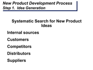 New Product Development Process
Step 1. Idea Generation
Systematic Search for New Product
Ideas
Internal sources
Customers
Competitors
Distributors
Suppliers
 