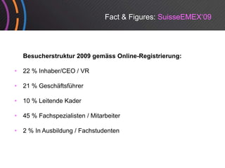 Fact & Figures: SuisseEMEX‘09




    Besucherstruktur 2009 gemäss Online-Registrierung:

•   22 % Inhaber/CEO / VR

•   21 % Geschäftsführer

•   10 % Leitende Kader

•   45 % Fachspezialisten / Mitarbeiter

•   2 % In Ausbildung / Fachstudenten
 