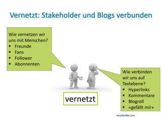 Wie verbinden
wir uns auf
Textebene?
 Hyperlinks
 Kommentare
 Blogroll
 «gefällt mir»
Wie vernetzen wir
uns mit Menschen?
 Freunde
 Fans
 Follower
 Abonnenten
vernetzt
 