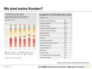 Namics.
Wo sind meine Kunden?
28. Aug. 14 SuisseEMEX. Markenwert. Konversion. Widerspruch. Freunde.9
Quelle: SevenOne Media Navigator Mediennutzung 2012
 