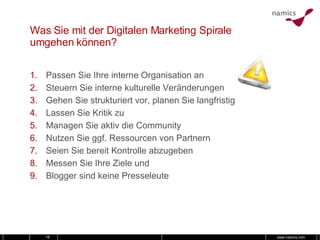 Was Sie mit der Digitalen Marketing Spirale umgehen können? Passen Sie Ihre interne Organisation an Steuern Sie interne kulturelle Veränderungen  Gehen Sie strukturiert vor, planen Sie langfristig Lassen Sie Kritik zu Managen Sie aktiv die Community Nutzen Sie ggf. Ressourcen von Partnern Seien Sie bereit Kontrolle abzugeben Messen Sie Ihre Ziele und Blogger sind keine Presseleute 