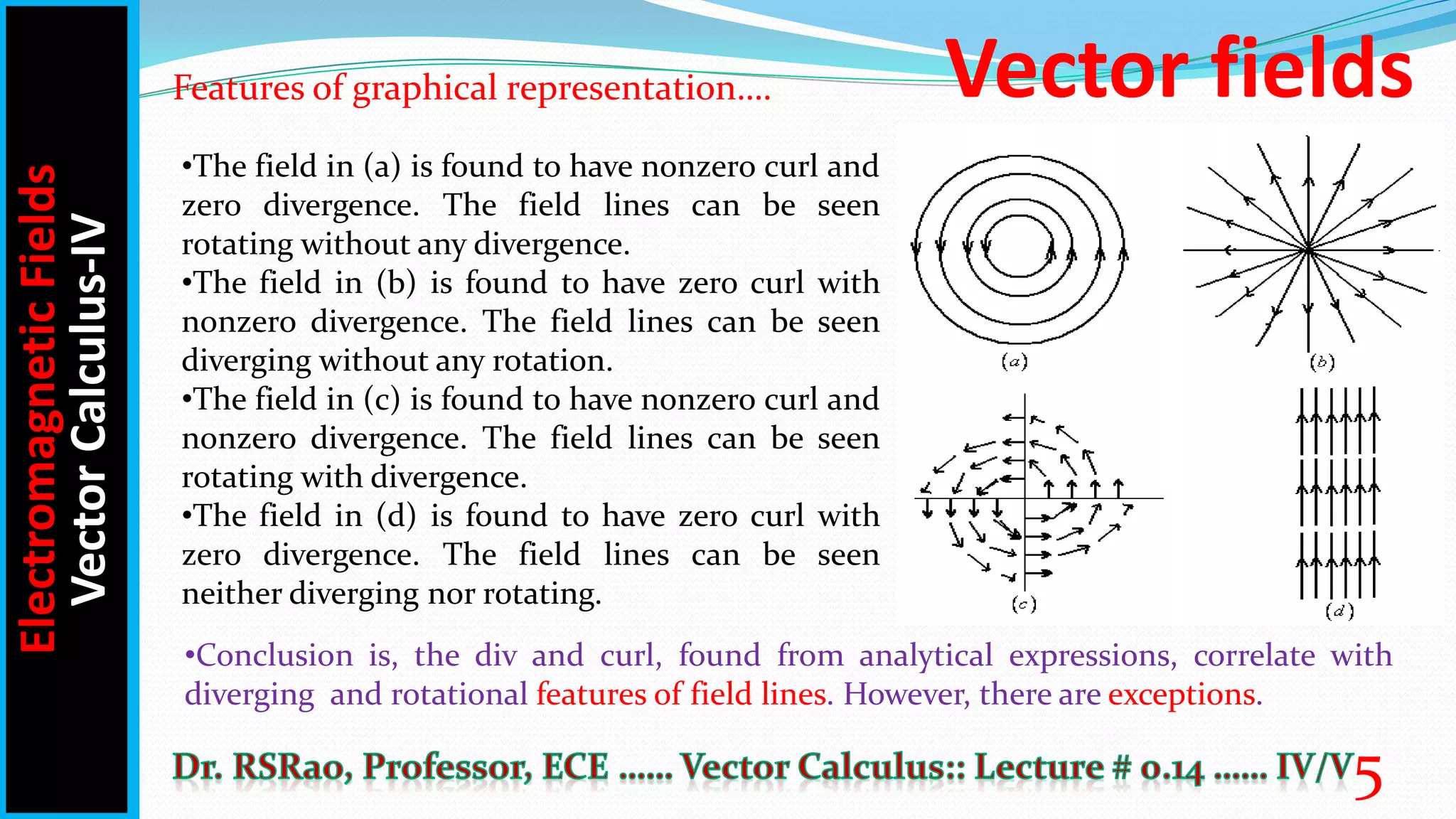 Vector fields
•The field in (a) is found to have nonzero curl and
zero divergence. The field lines can be seen
rotating without any divergence.
•The field in (b) is found to have zero curl with
nonzero divergence. The field lines can be seen
diverging without any rotation.
•The field in (c) is found to have nonzero curl and
nonzero divergence. The field lines can be seen
rotating with divergence.
•The field in (d) is found to have zero curl with
zero divergence. The field lines can be seen
neither diverging nor rotating.
Electromagnetic
Fields
Vector
Calculus-IV
5
•Conclusion is, the div and curl, found from analytical expressions, correlate with
diverging and rotational features of field lines. However, there are exceptions.
Features of graphical representation….
 