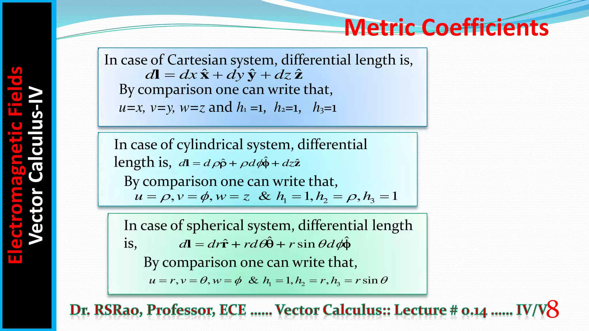 In case of Cartesian system, differential length is,
ˆ ˆ ˆ
l x y z
d dx dy dz
  
By comparison one can write that,
u=x, v=y, w=z and h1 =1, h2=1, h3=1
In case of cylindrical system, differential
length is,
By comparison one can write that,
1 2 3
, , & 1, , 1
u v w z h h h
  
     
ˆ
ˆ ˆ
d d d dz
  

l z
   
In case of spherical system, differential length
is, ˆ ˆ
ˆ sin
d dr rd r d
  

l r    
By comparison one can write that,
1 2 3
, , & 1, , sin
u r v w h h r h r
  
     
Metric Coefficients
Electromagnetic
Fields
Vector
Calculus-IV
8
 