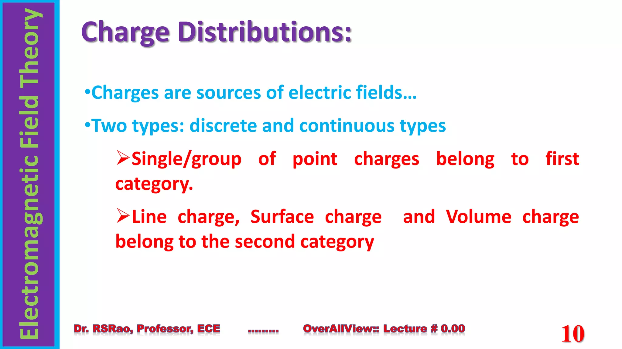 Electromagnetic
Field
Theory
10
Charge Distributions:
•Charges are sources of electric fields…
•Two types: discrete and continuous types
Single/group of point charges belong to first
category.
Line charge, Surface charge and Volume charge
belong to the second category
 