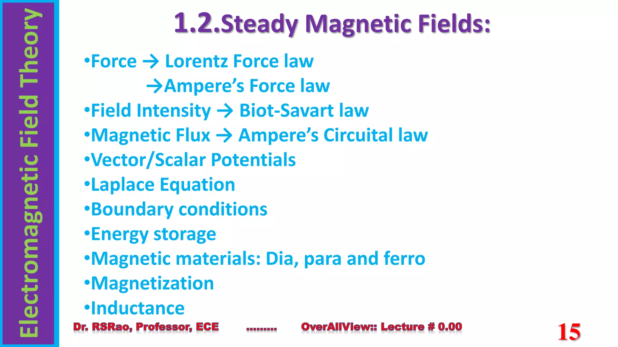 Electromagnetic
Field
Theory
15
1.2.Steady Magnetic Fields:
•Force → Lorentz Force law
→Ampere’s Force law
•Field Intensity → Biot-Savart law
•Magnetic Flux → Ampere’s Circuital law
•Vector/Scalar Potentials
•Laplace Equation
•Boundary conditions
•Energy storage
•Magnetic materials: Dia, para and ferro
•Magnetization
•Inductance
 