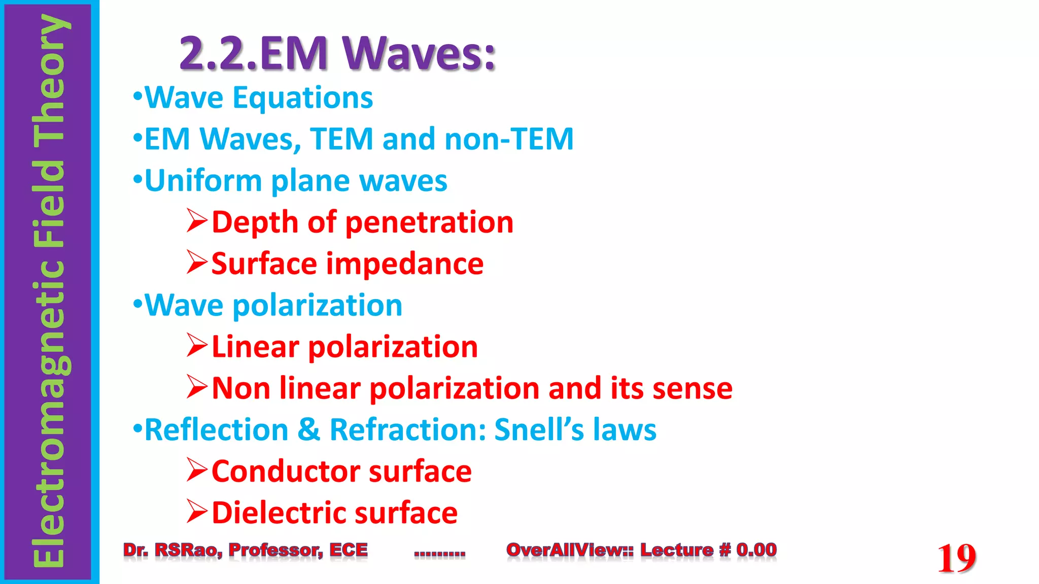 Electromagnetic
Field
Theory
19
2.2.EM Waves:
•Wave Equations
•EM Waves, TEM and non-TEM
•Uniform plane waves
Depth of penetration
Surface impedance
•Wave polarization
Linear polarization
Non linear polarization and its sense
•Reflection & Refraction: Snell’s laws
Conductor surface
Dielectric surface
 