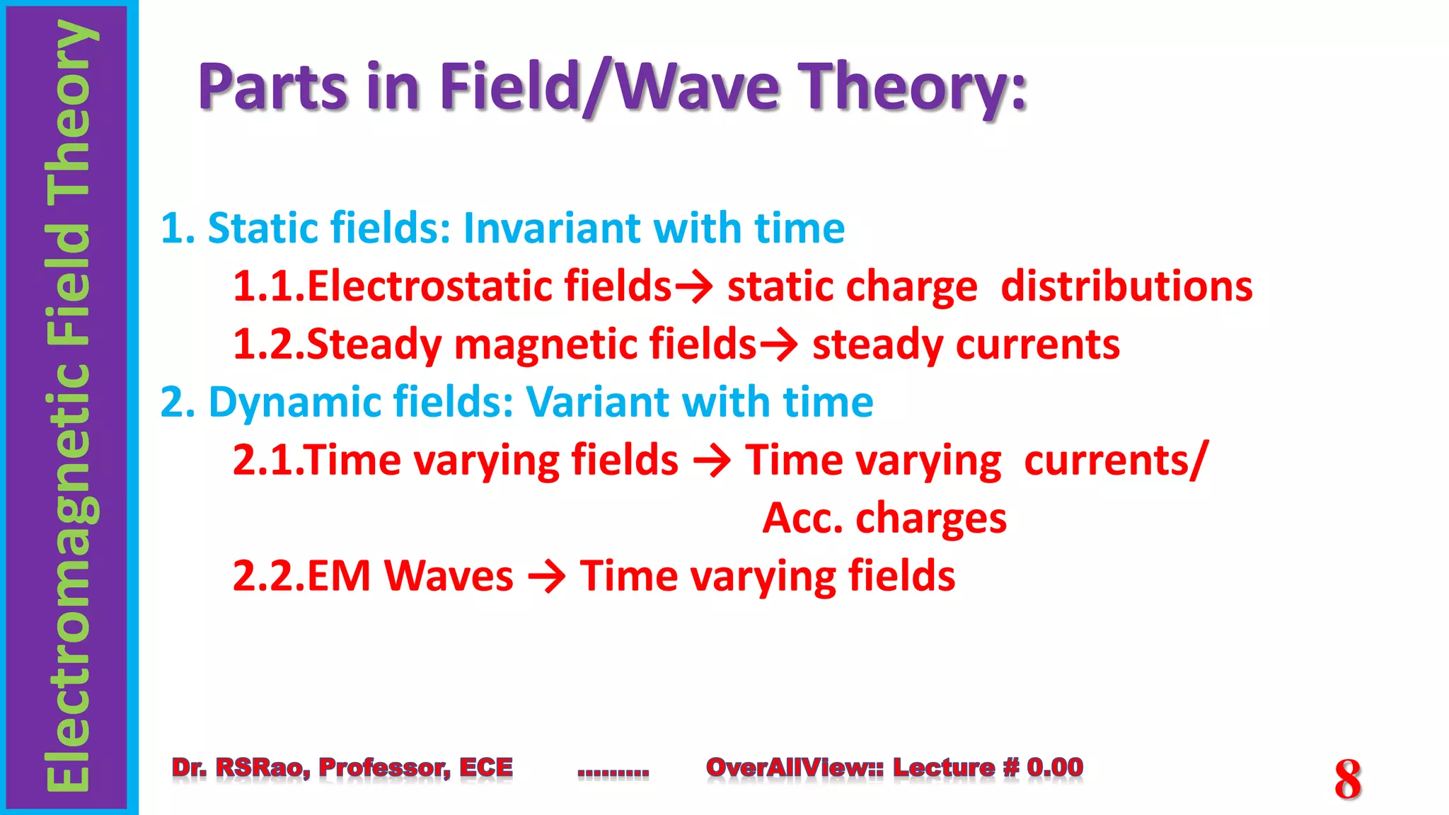 Electromagnetic
Field
Theory
8
1. Static fields: Invariant with time
1.1.Electrostatic fields→ static charge distributions
1.2.Steady magnetic fields→ steady currents
2. Dynamic fields: Variant with time
2.1.Time varying fields → Time varying currents/
Acc. charges
2.2.EM Waves → Time varying fields
Parts in Field/Wave Theory:
 