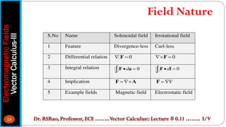 Irrotational Vector Example EMF.0.11.VectorCalculus-I.pdf