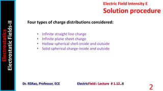 Electric Field Intensity E
Solution procedure
Electrostatics
Electrostatic
Fields-II
2
• Infinite straight line charge
• Infinite plane sheet charge
• Hollow spherical shell-inside and outside
• Solid spherical charge-inside and outside
Four types of charge distributions considered:
 