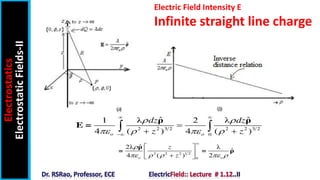 2 2 3 2 2 2 3 2
0
ˆ ˆ
1 λ 2 λ
4 ( ) 4 ( )
o o
dz dz
z z
 
   
 


 
 
ρ ρ
E =
2 2 2 1 2
0
ˆ
2λ λ
ˆ
4 ( ) 2
o o
z
z

    

 
 

 
ρ
= = ρ
Electric Field Intensity E
Infinite straight line charge
Electrostatics
Electrostatic
Fields-II
 