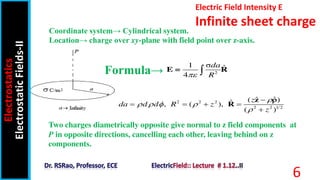 Formula→
Electric Field Intensity E
Infinite sheet charge
2
1 σ ˆ
4
da
R
 
E = R
Two charges diametrically opposite give normal to z field components at
P in opposite directions, cancelling each other, leaving behind on z
components.
2 2 2
2 2 1 2
ˆ
ˆ
( )
ˆ
, ( ),
( )
z
da d d R z
z

   


   

z
R

Electrostatics
Electrostatic
Fields-II
6
Coordinate system→ Cylindrical system.
Location→ charge over xy-plane with field point over z-axis.
 