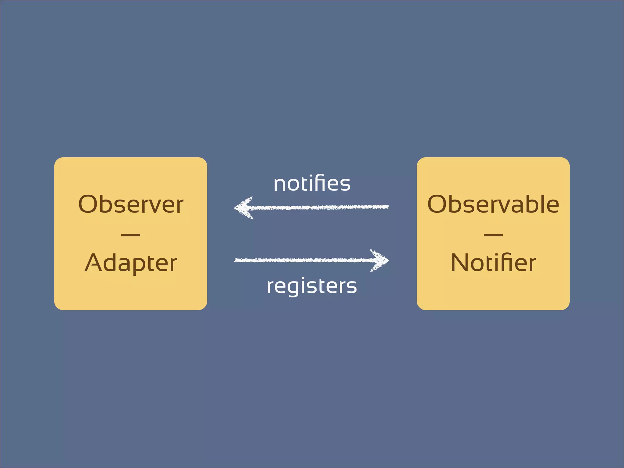 notiﬁes
Observer               Observable
   —                       —
Adapter                 Notiﬁer
           registers
 