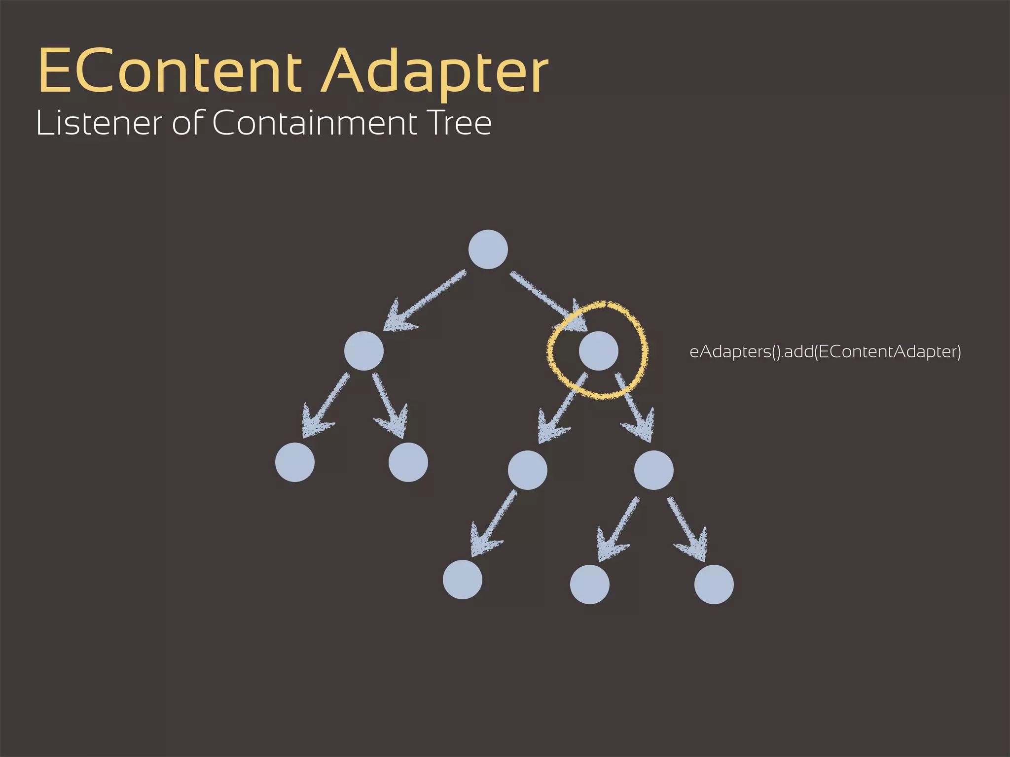 EContent Adapter
Listener of Containment Tree




                               eAdapters().add(EContentAdapter)
 