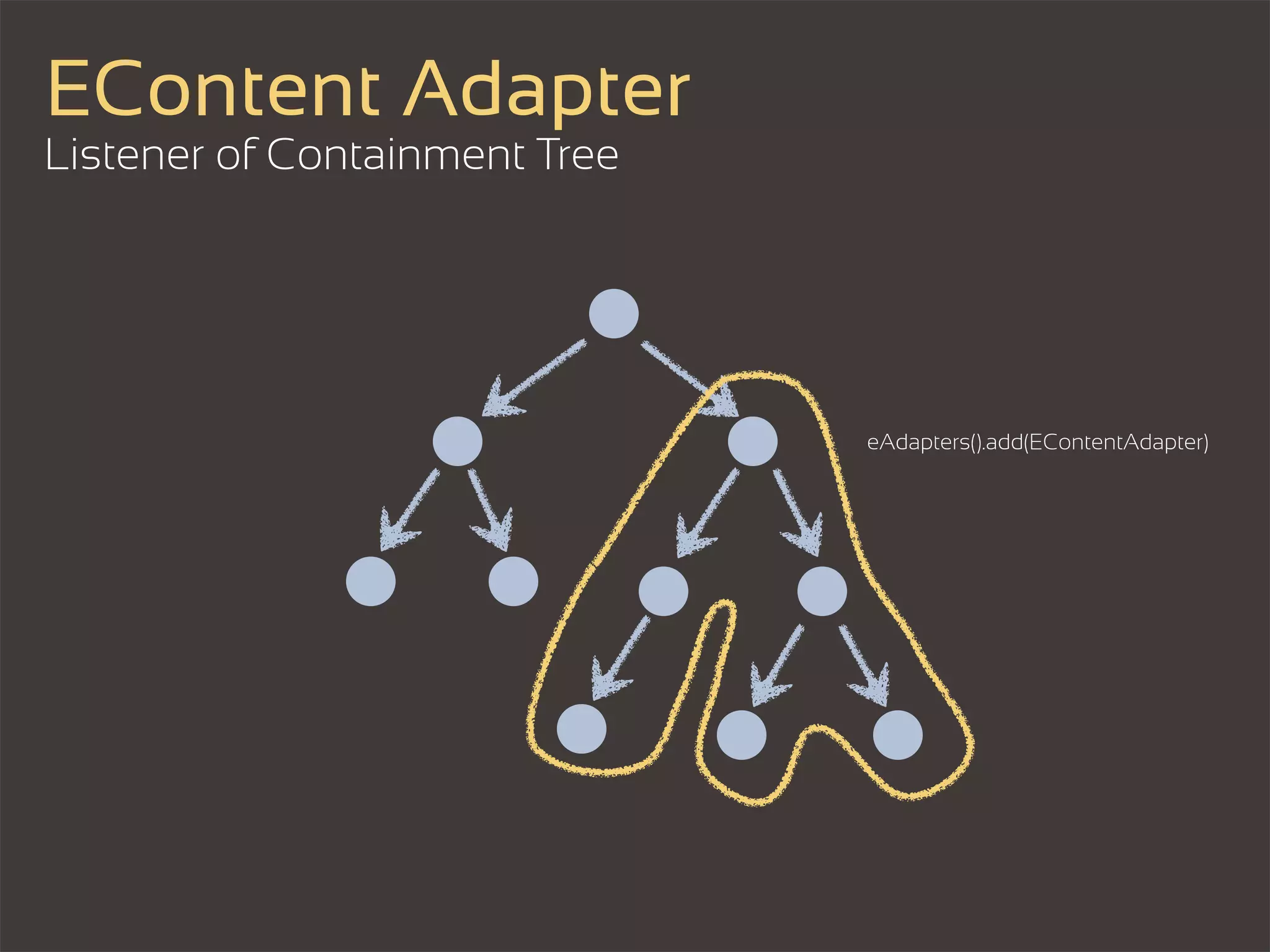 EContent Adapter
Listener of Containment Tree




                               eAdapters().add(EContentAdapter)
 