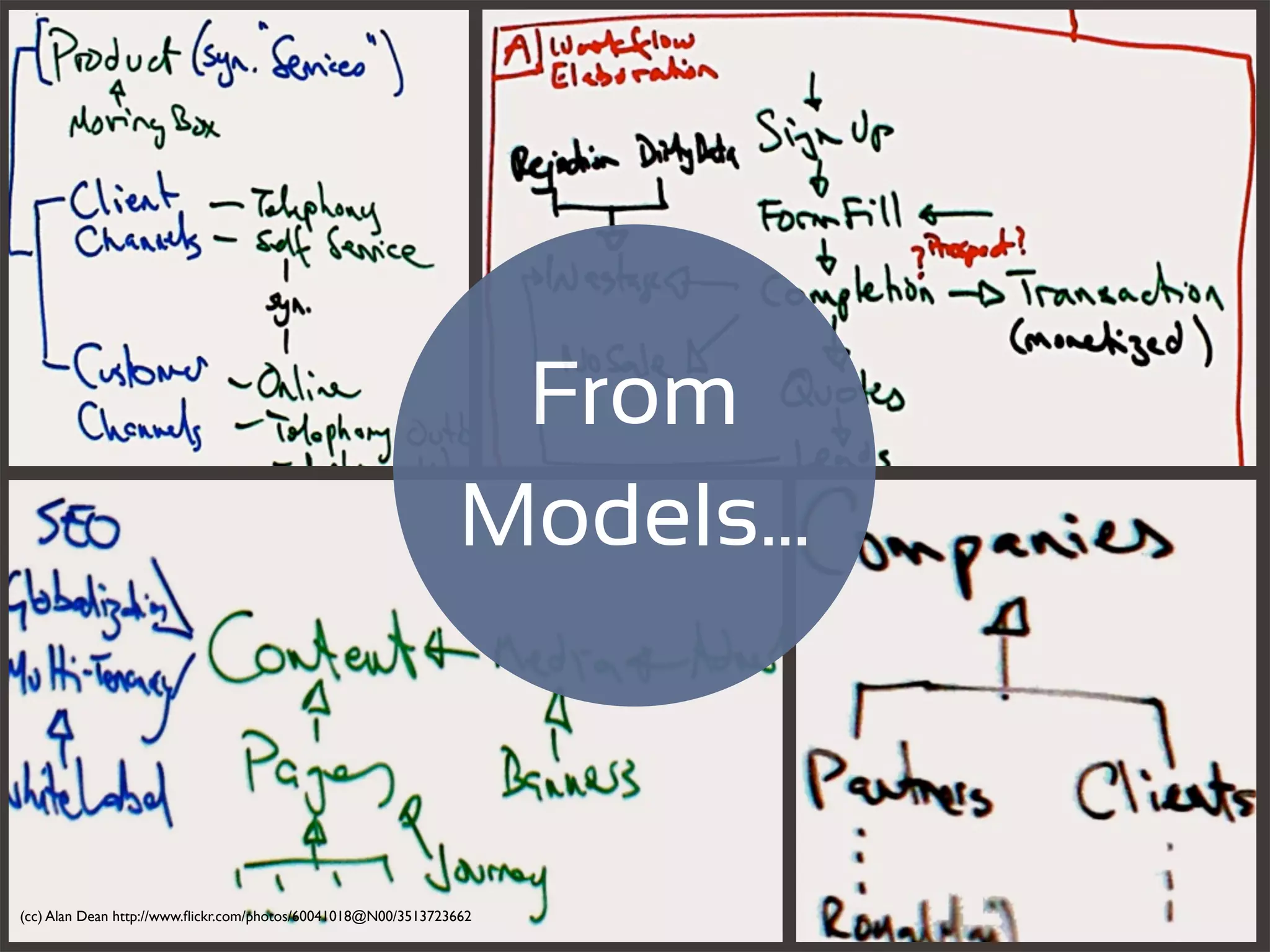 From
                                                                Models...



(cc) Alan Dean http://www.ﬂickr.com/photos/60041018@N00/3513723662
 